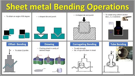 automated process planning for sheet metal bending operations|Computer aided process planning for sheet metal bending: A .